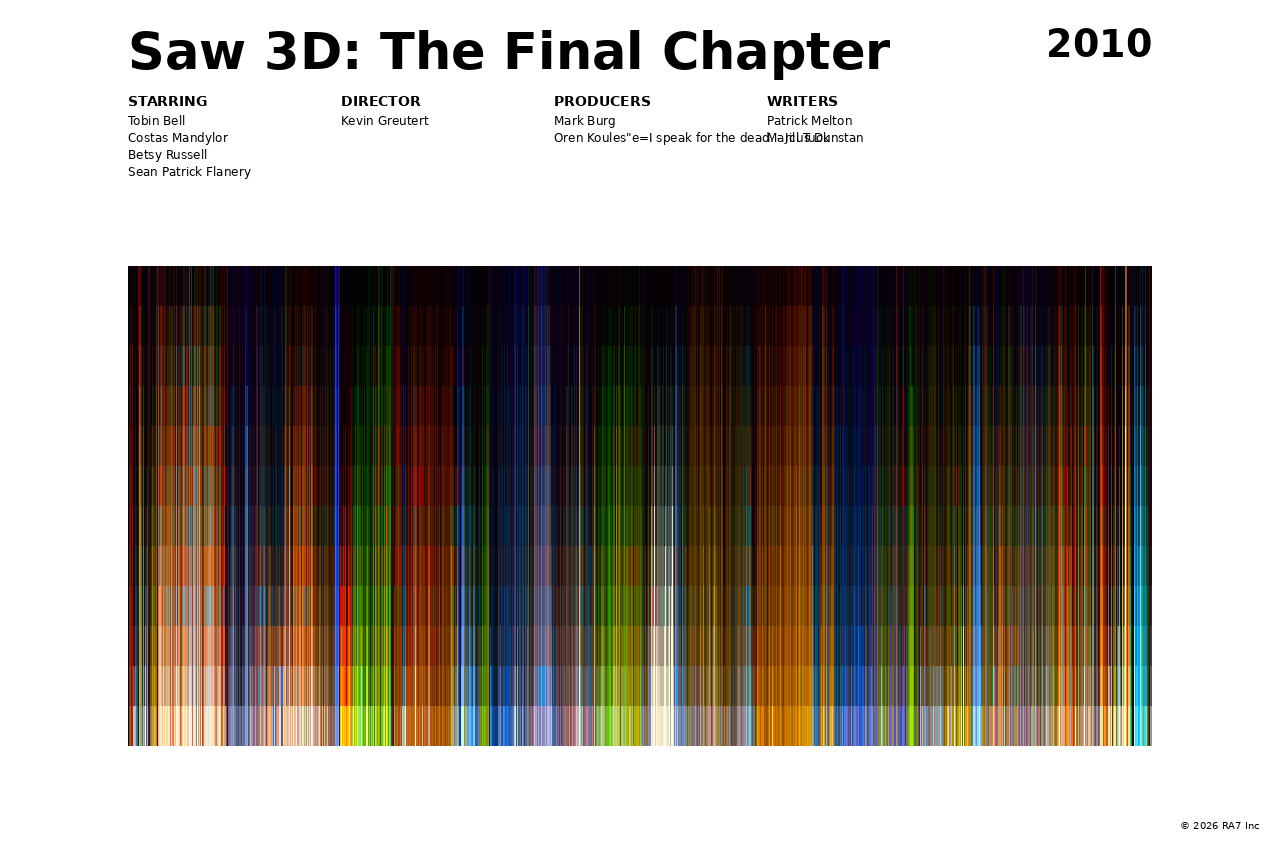 Poster preview for Saw 3D: The Final Chapter